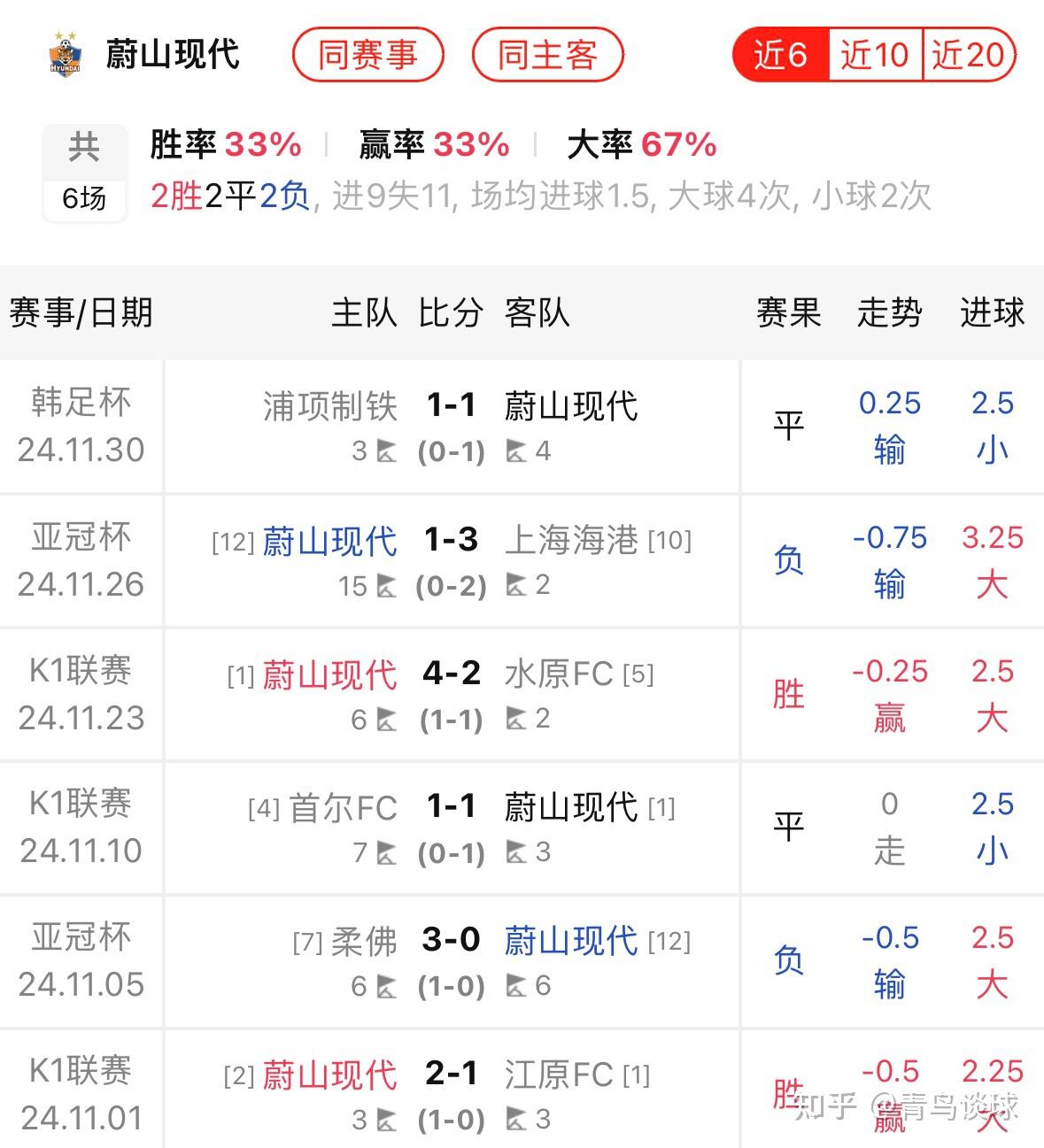 世俱杯2025-关于世俱杯前瞻：蔚山现代与对手交锋看点的信息