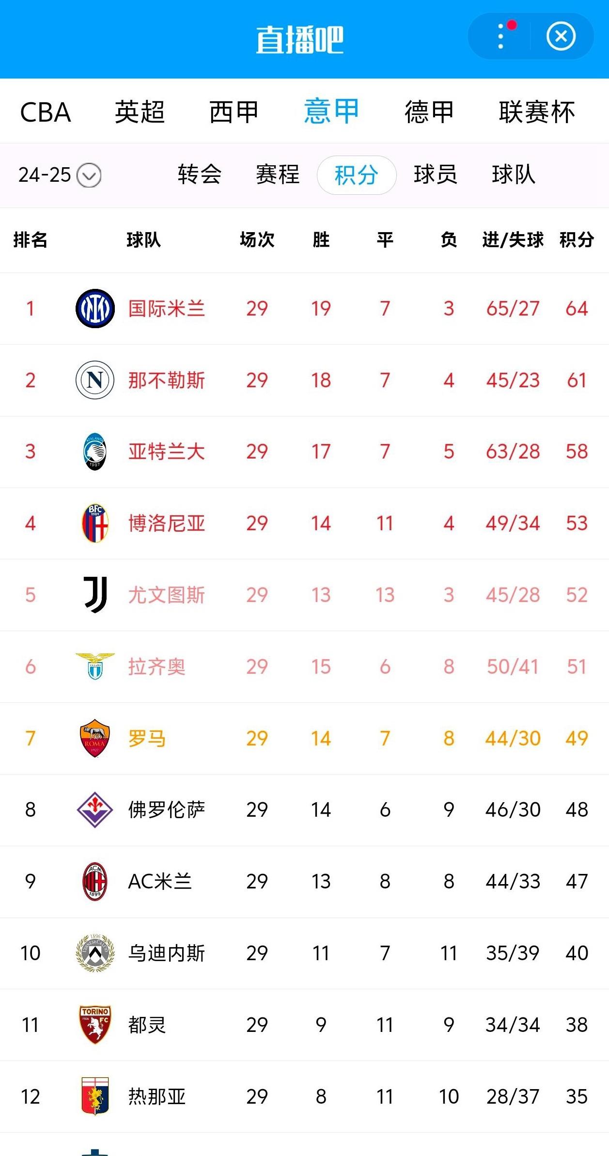 世俱杯直播-那不勒斯主场轻松取胜，提升排名的简单介绍