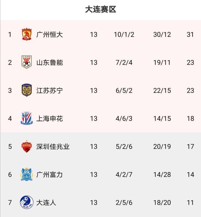 世俱杯决赛-上港主场大胜恒大，积分追平榜首的简单介绍