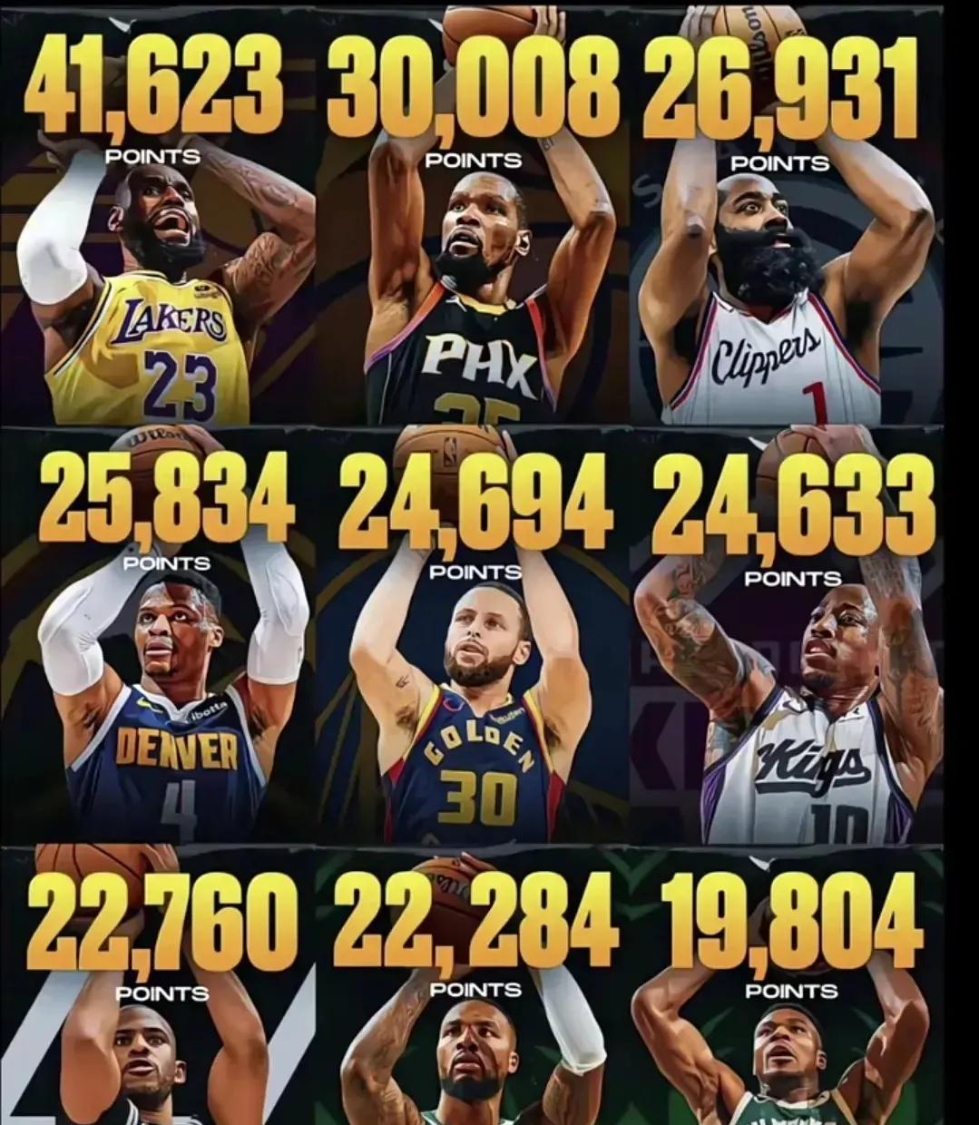 世俱杯-NBA历史得分榜詹姆斯、杜兰特逐渐逼近前三的简单介绍