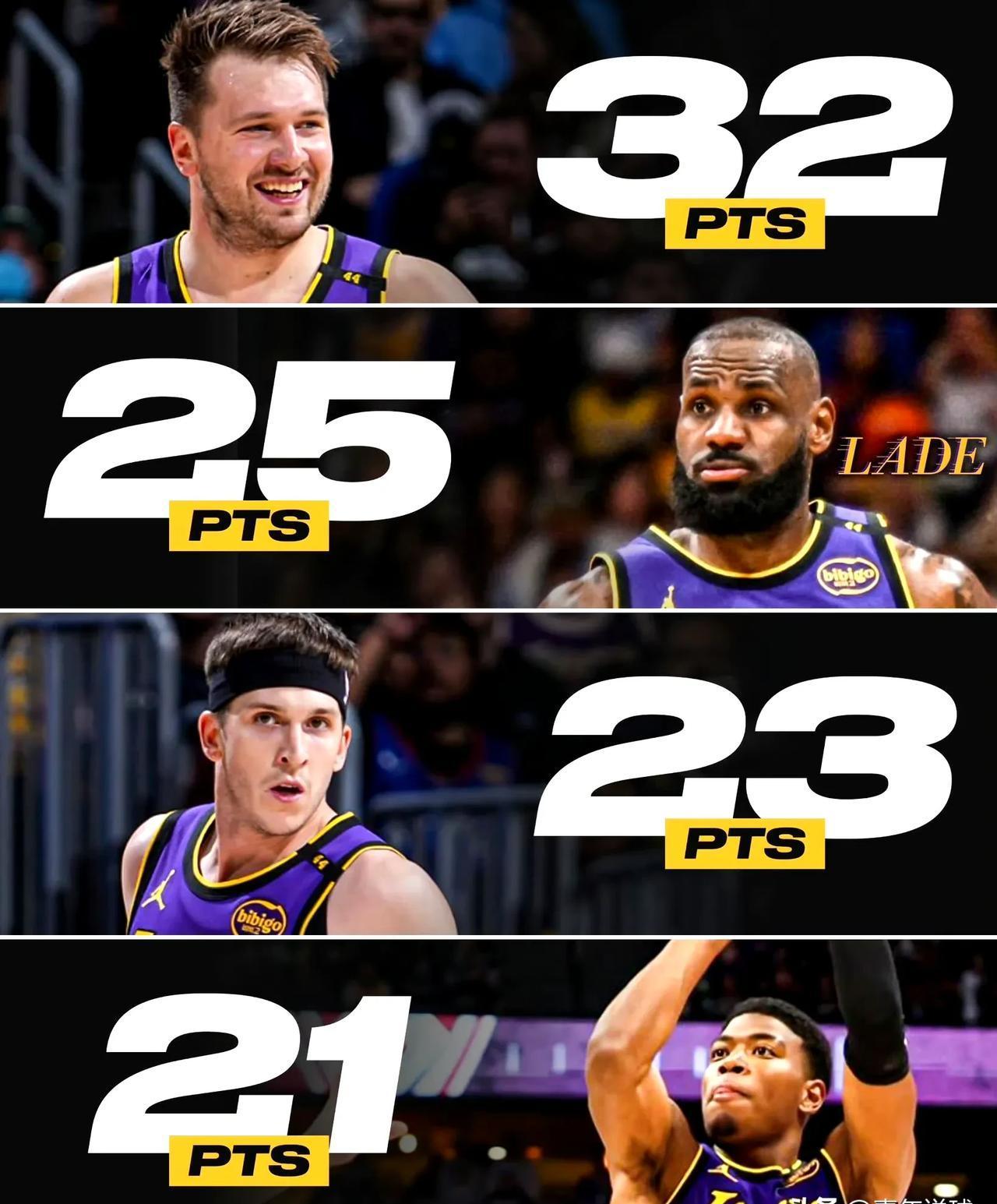 世俱杯改制-湖人大胜开拓者，取得四连胜