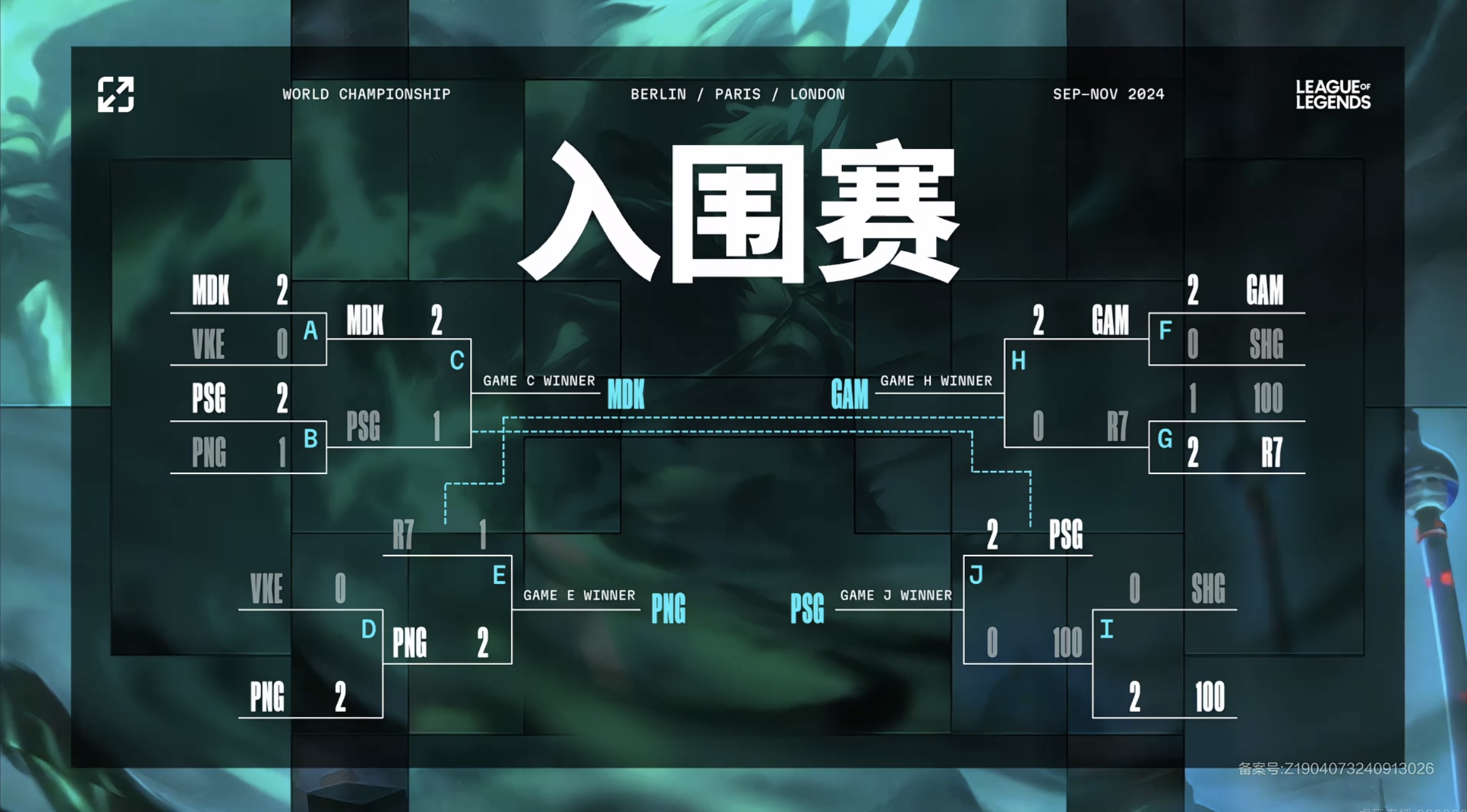 世俱杯参赛资格-WBG爆冷FNC，Hanssama惊艳世界的简单介绍