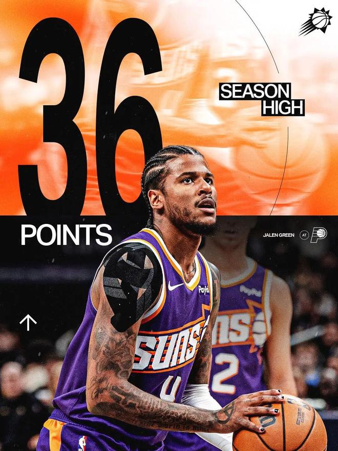 世俱杯奖金-杰伦格林爆发，北京队一波带走勇士